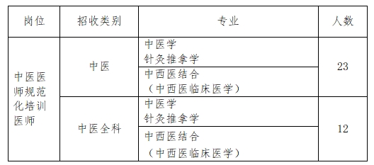 阳江市中医医院2025年度中医医师规范化培训招生简章